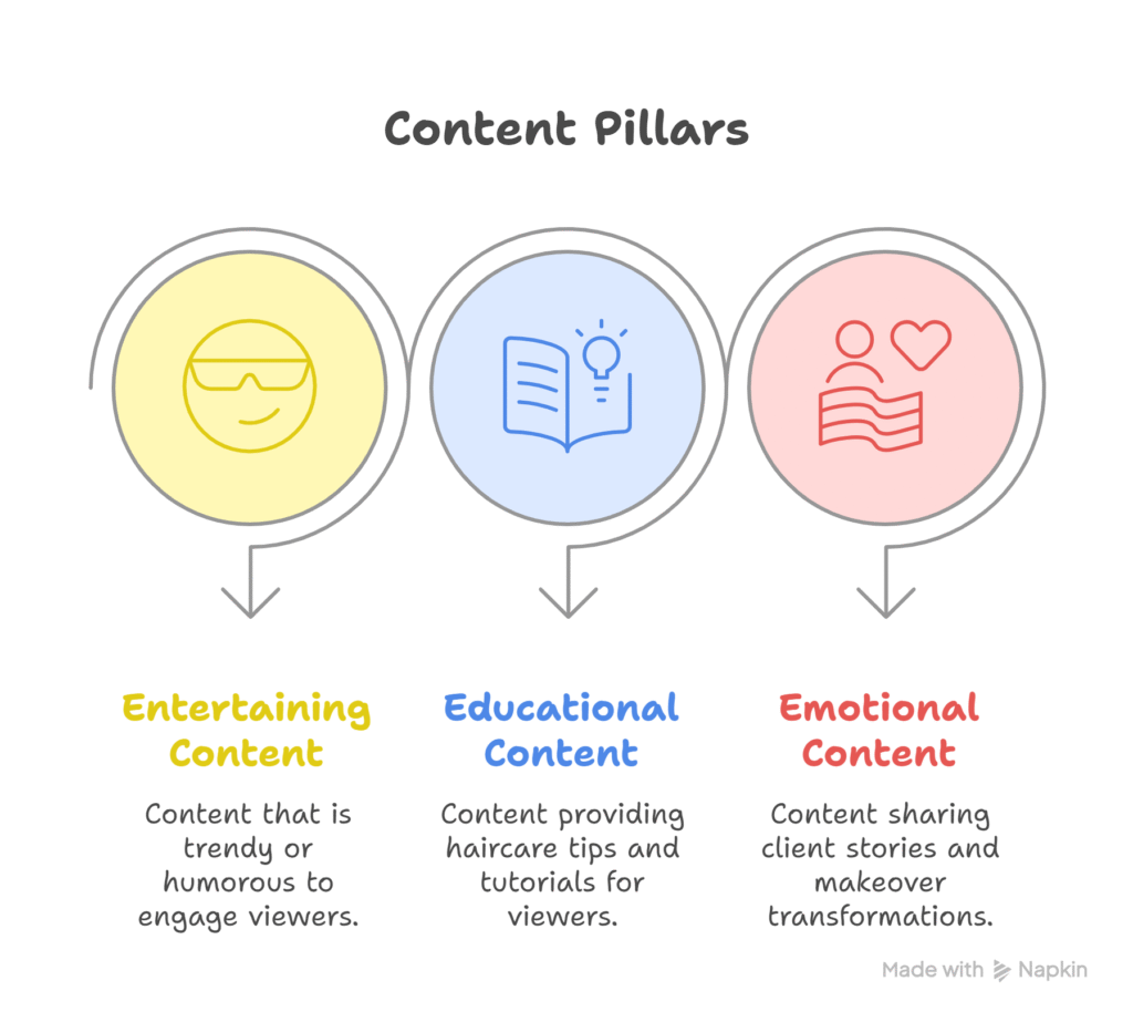 릴스 콘텐츠의 3가지 기둥