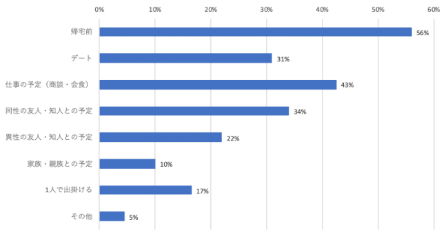 MEZON 이용 통계 - 월 평균 9회 방문