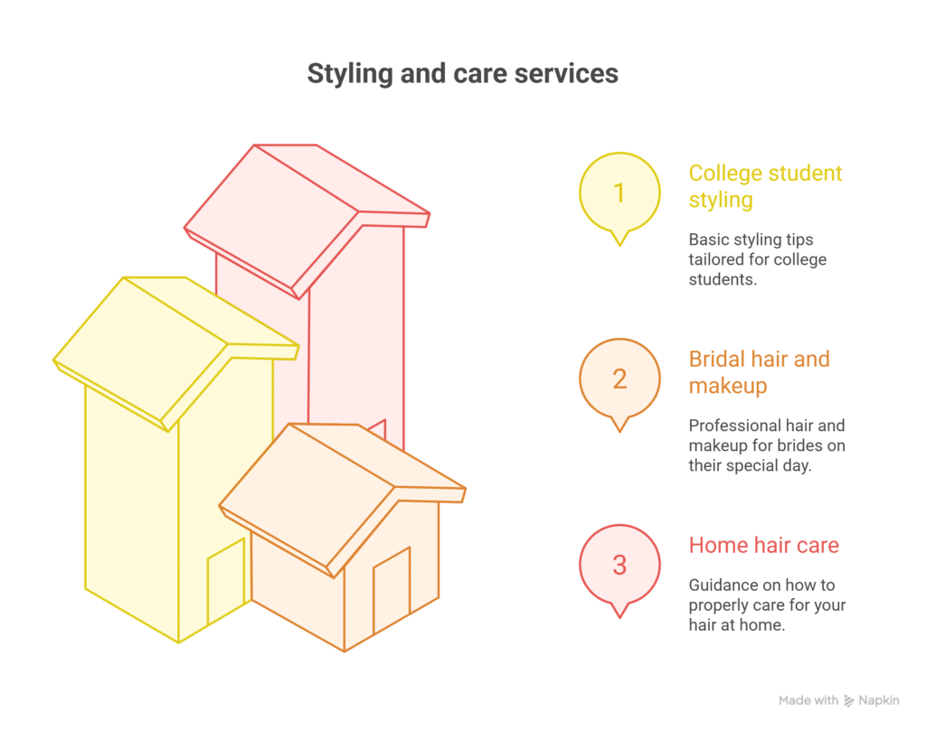 미용실 다양한 수익원 인포그래픽
